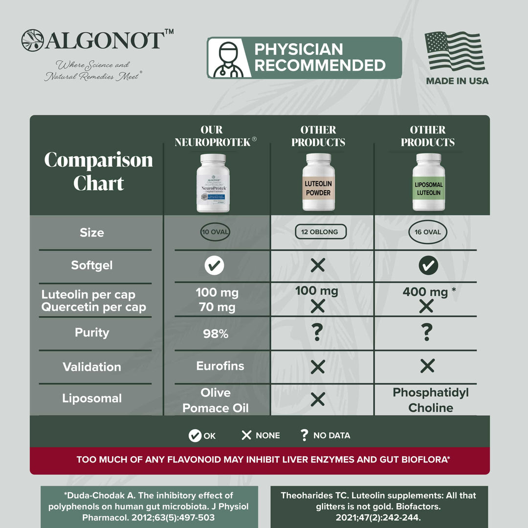 Algonot - NeuroProtek® 60 Softgels