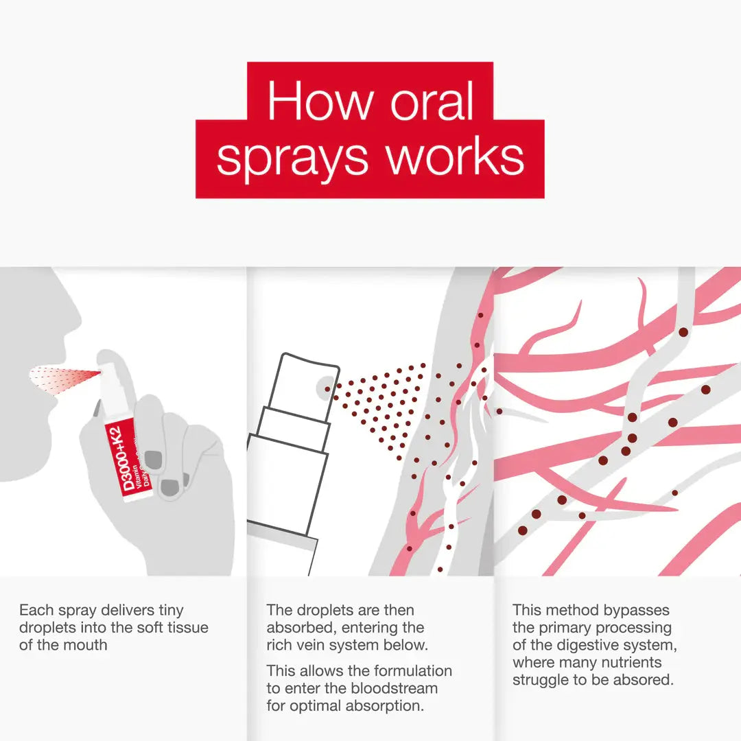 D3000+K2 Vitamin D + K2 Oral Spray BetterYou