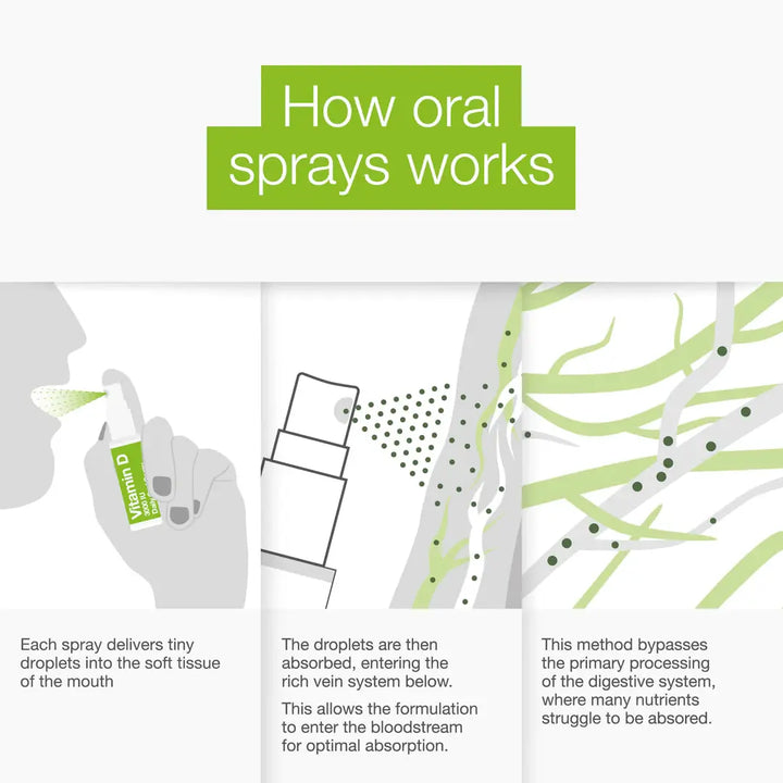 Vitamin D 3000 IU Oral Spray BetterYou