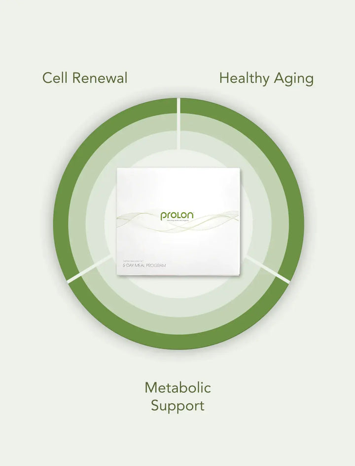 ProLon® 5-Day Fasting Mimicking Diet ProLon®