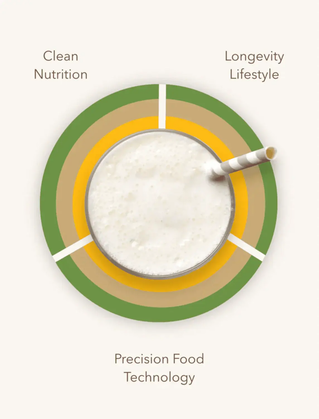 ProLon® Fasting Shake (14 sachets) ProLon®