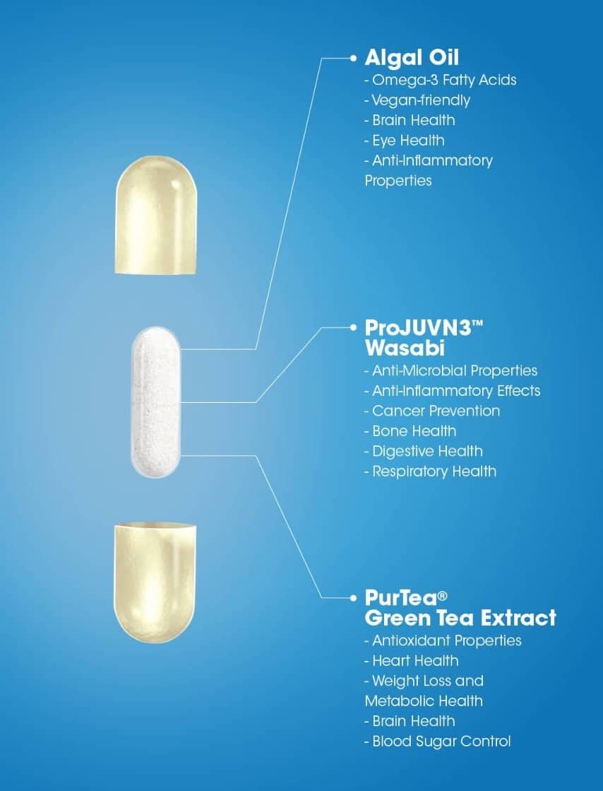 ProLon® L-Pill (Antioxidant and Anti-aging)