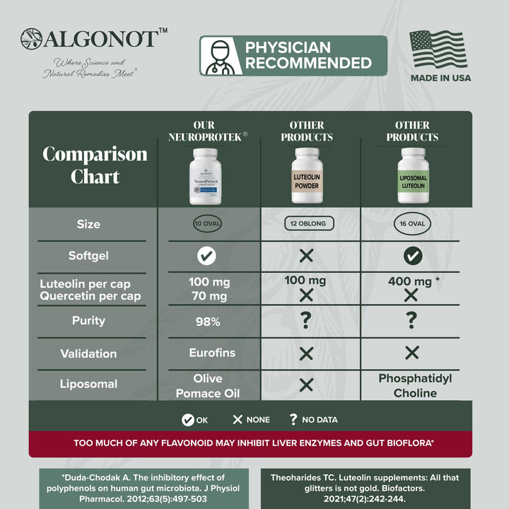 Algonot - NeuroProtek® - 60 Μαλακές Κάψουλες