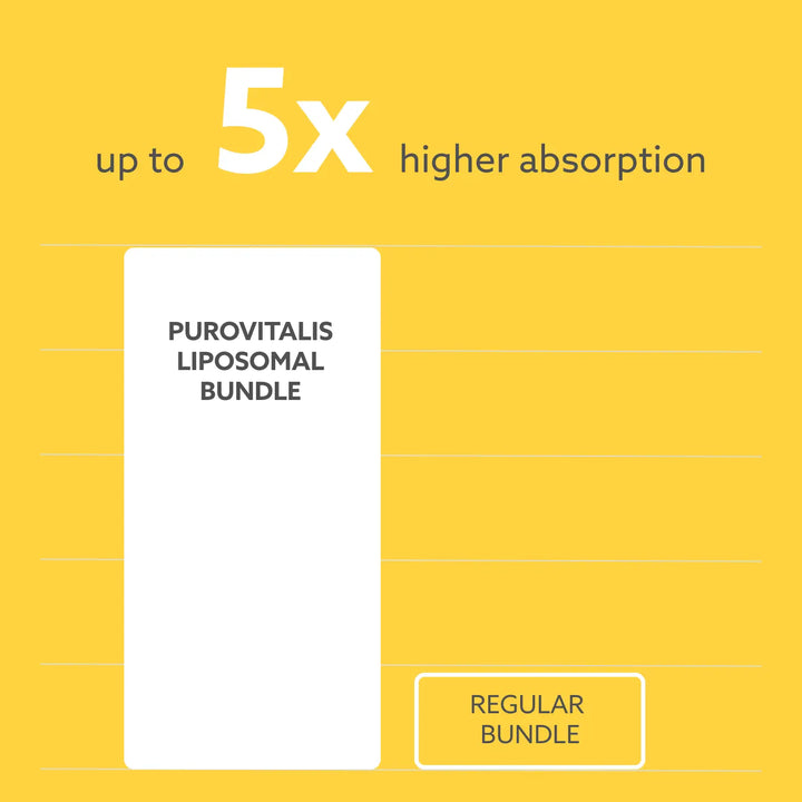 Promotional graphic for Purovitalis Liposomal Bundle with text on a yellow background