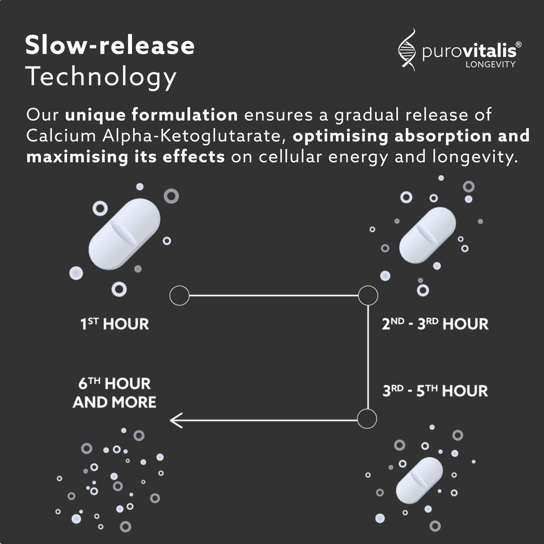 Infographic explaining slow release technology by purovitalis, white text on black background