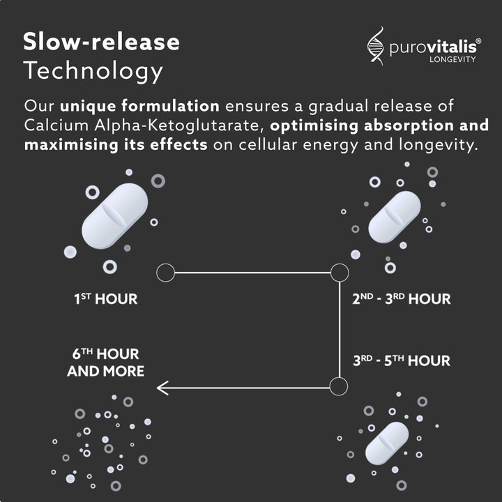Infographic explaining slow release technology by purovitalis, white text on black background