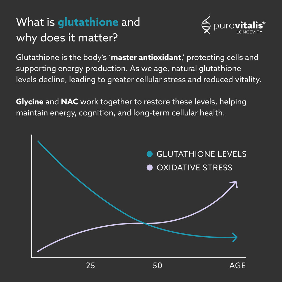 Infographic about glutathione levels and oxidative stress with Purovitalis logo.
