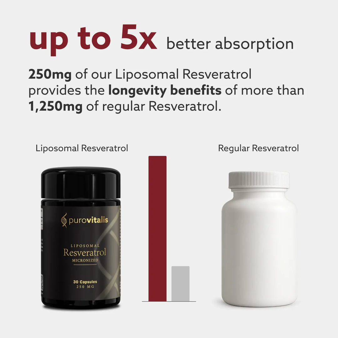 Purovitalis Resveratrol bottle next to a white regular resveratrol explains the differences in text on a white background
