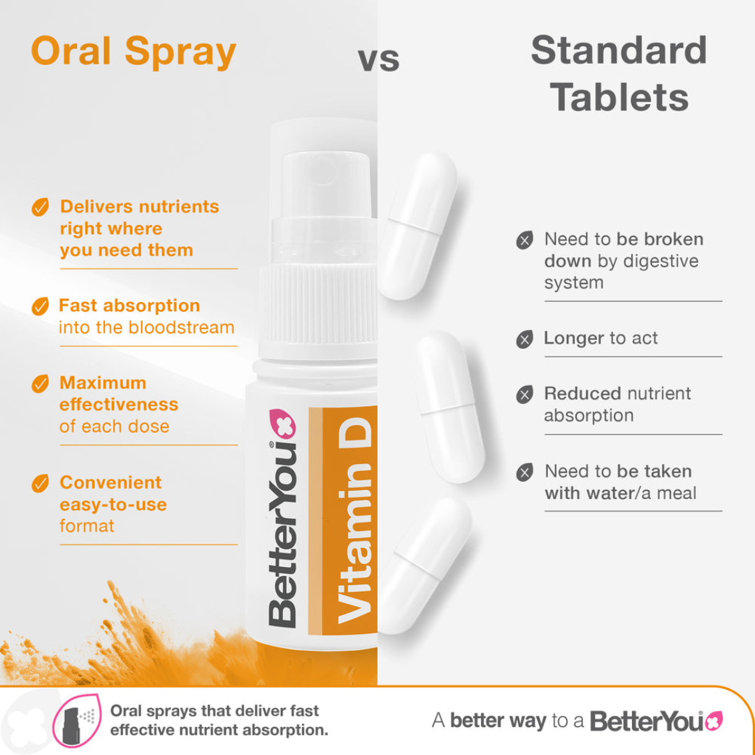 Comparison chart of oral spray and standard tablets with BetterYou Vitamin D product shown.